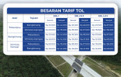 Tarif Baru Tol Pekanbaru–XIII Koto Kampar 2025 Diumumkan, Ini Daftar Lengkapnya