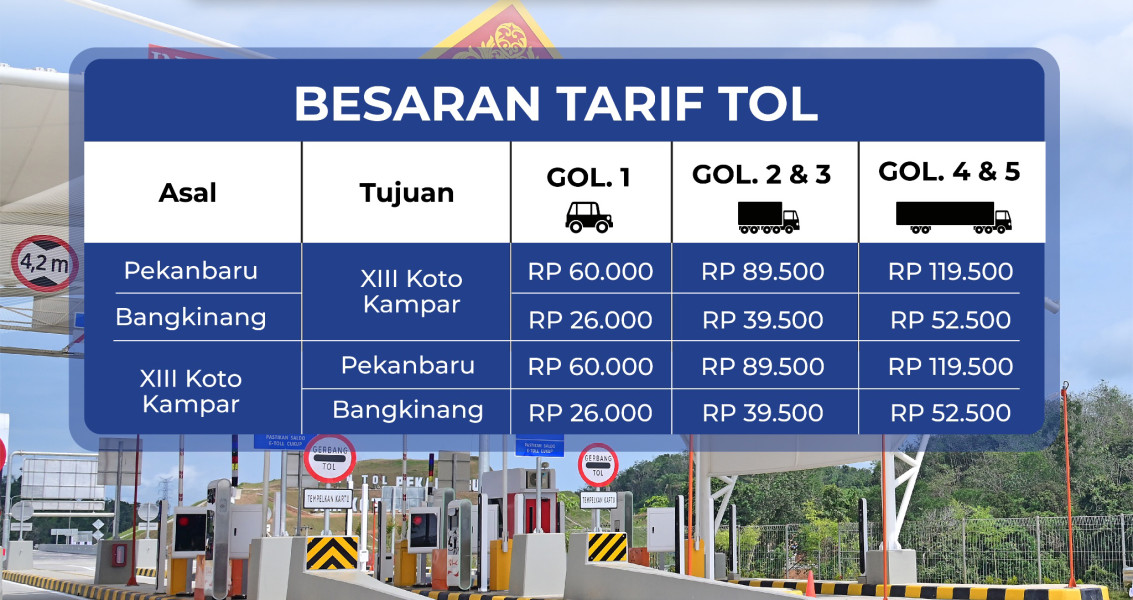 Tak Gratis Lagi, Pekanbaru - Tanjung Alai Lewat Tol Bayar Rp 60 Ribu